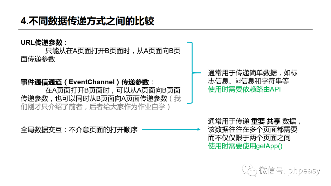 页面url带参数_微信小程序云开发教程微信小程序的JS高级页面间数据传递