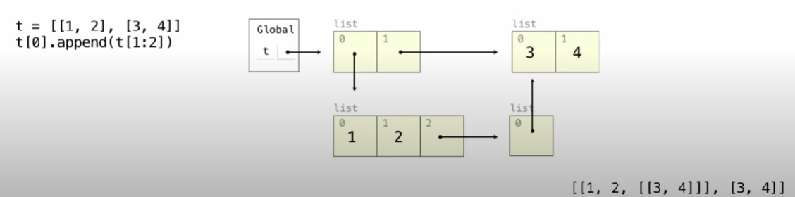 python list 常见函数详解（append，extend ,slice,list,pop ,remove)_python slice ...
