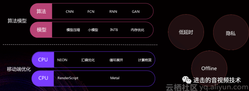 2023移动端技术探索