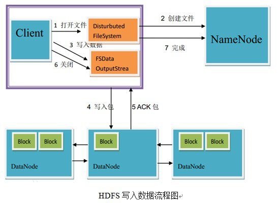 第2关：HDFS-JAVA接口之读取文件
