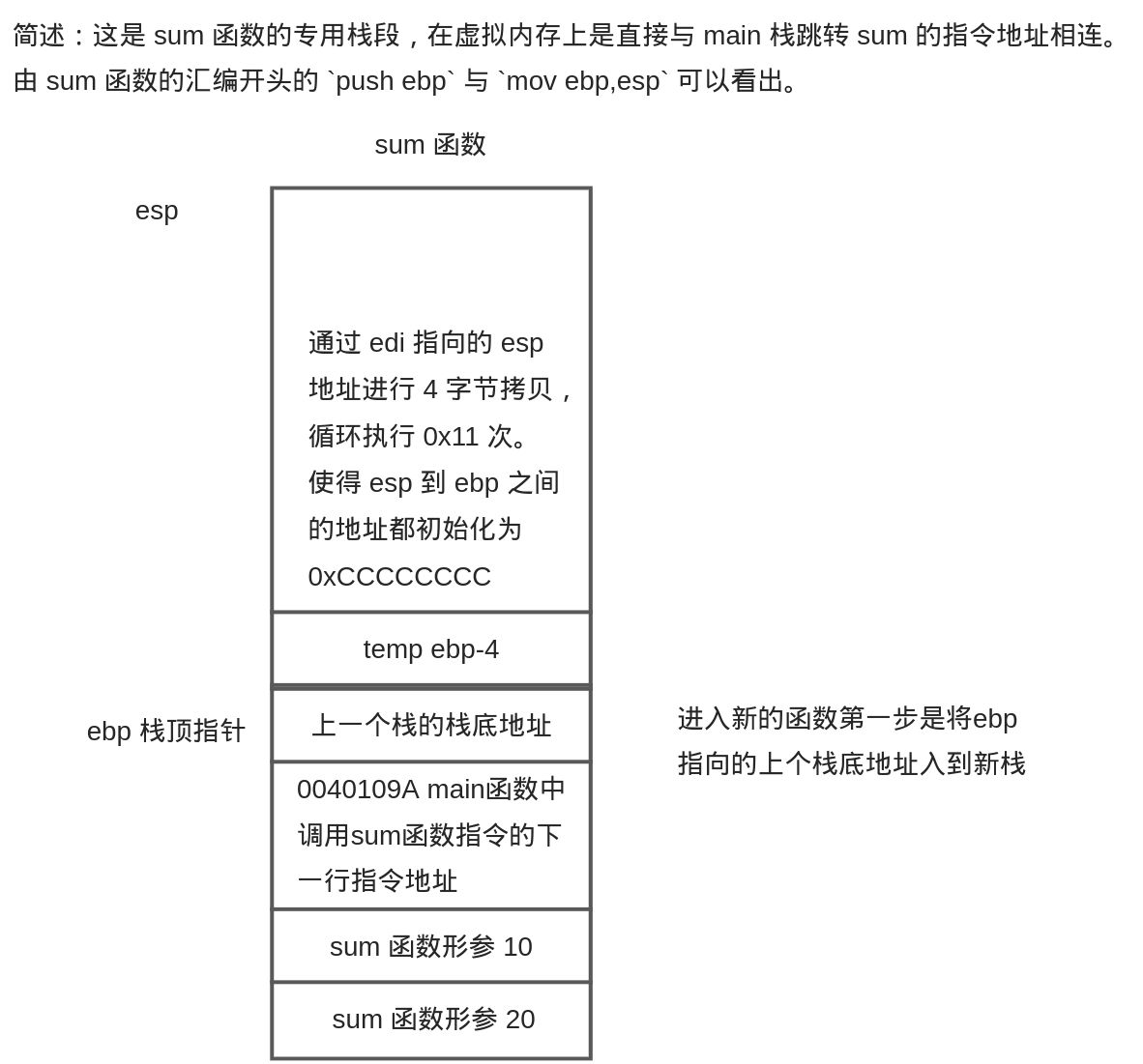 【函数调用堆栈】_mov dword ptrCSDN博客