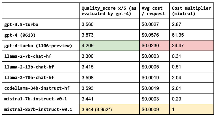 rag-based-llm-applications-chart-7