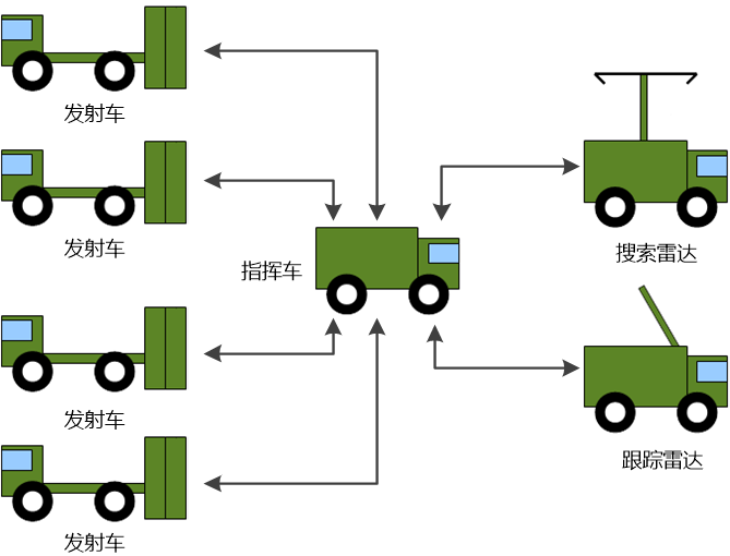 图 1 复杂控制系统示意图