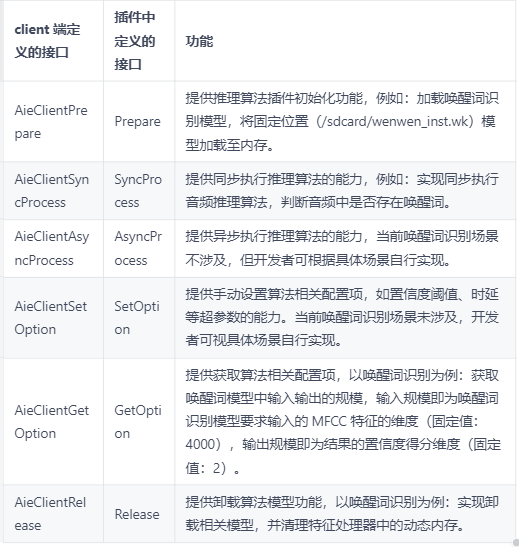 OpenHarmony AI框架开发指导