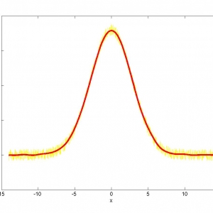 matlab傅里叶变换去噪代码,科学网-傅里叶变换滤噪（Matlab）-甘峰的博文