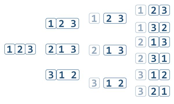 Python 中的递归排列