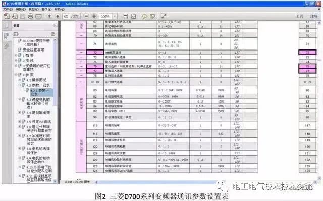 e5cc溫控儀通訊參數設定三菱變頻器的參數設置通訊功能設置