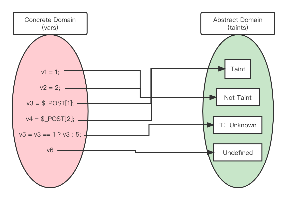 a4cc6dbec51c796840f6af2384ceed72 - 南京大学 静态软件分析（static program analyzes）-- introduction 学习笔记