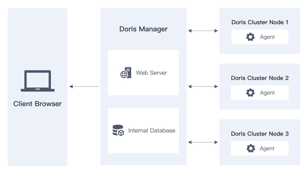 Doris Manager 24.0 版本正式发布！