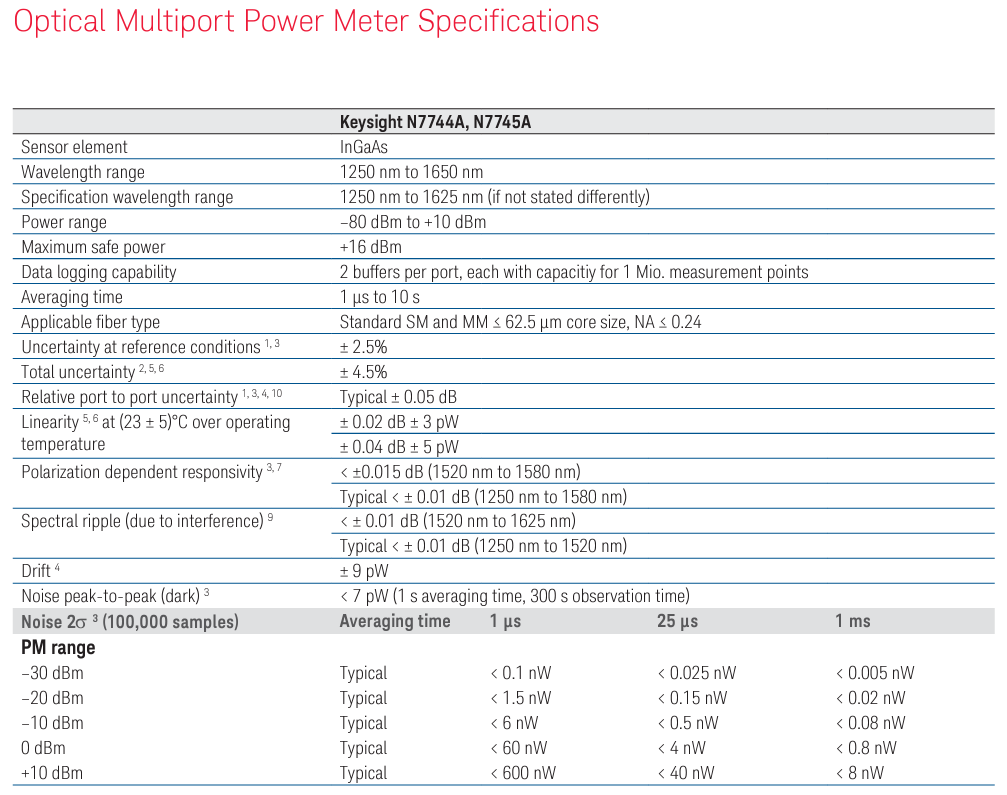 N7745A Keysight 是德 多端口光功率计 简述