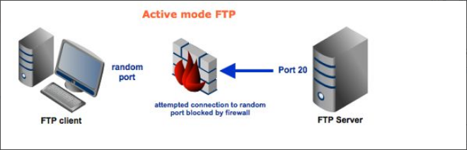 FTP协议主动模式与被动模式的详解及如何选择