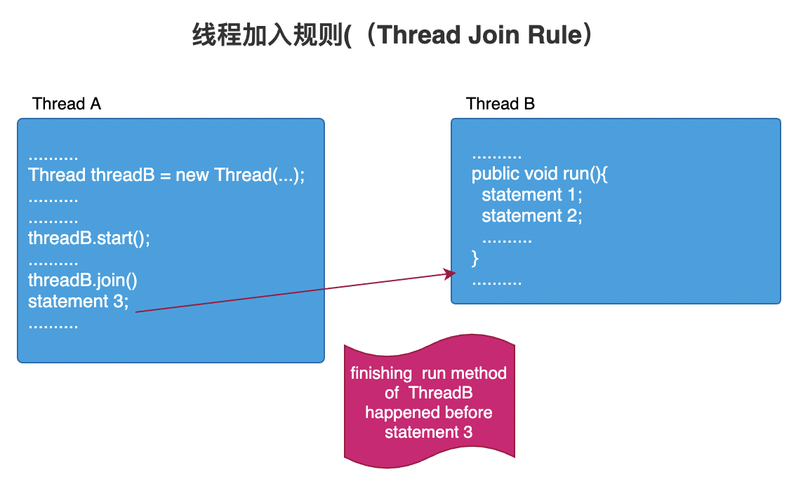 Java核心知识体系8：Java如何保证线程安全性