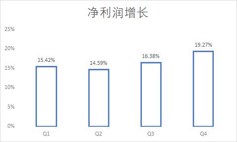 縱座標從0開始