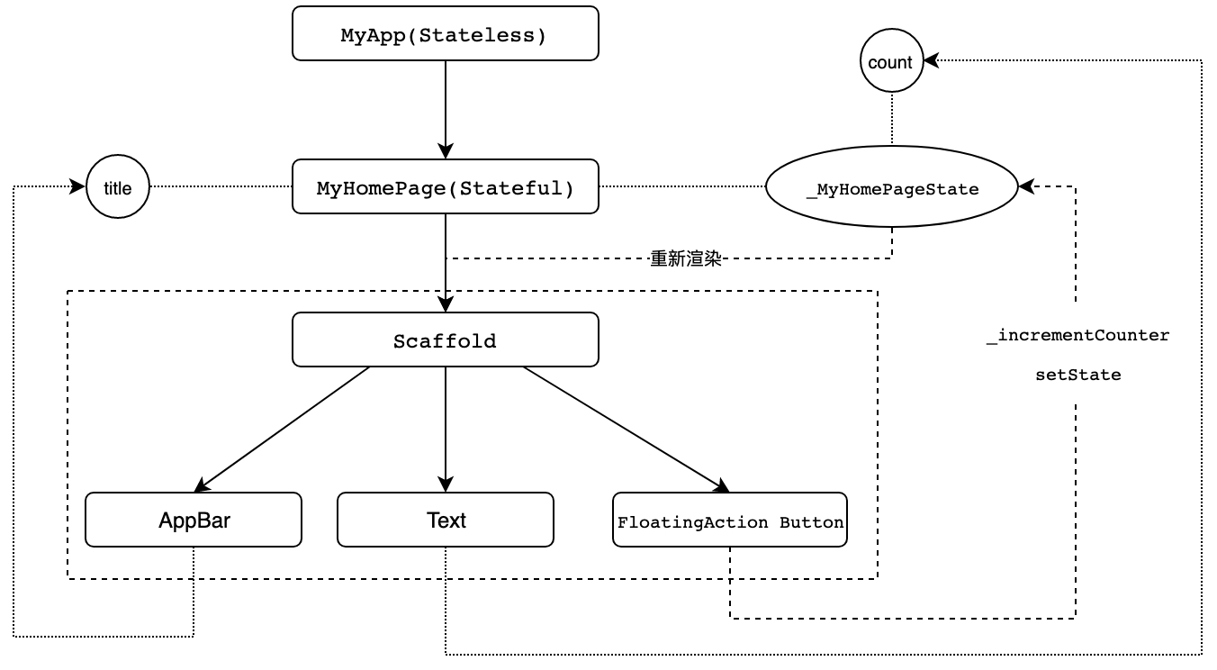 原来Flutter代码是这样运行在原生系统的！快来了解Flutter标准模板，感受原生系统中Flutter的魅力！