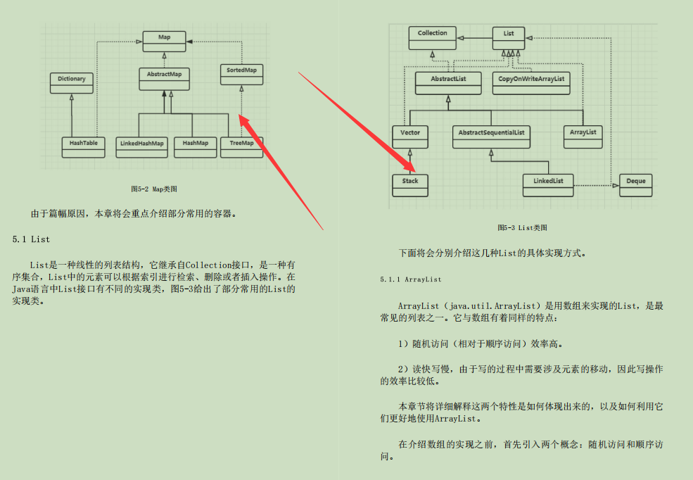 阿里慌了！内部泄露出覆盖98%笔试内容的Java高级面试宝典