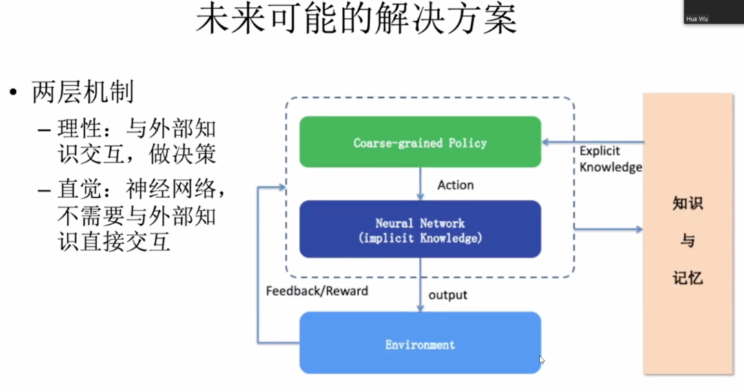 借鉴人类，跨越模态 | NLP和预训练模型未来的发展之路