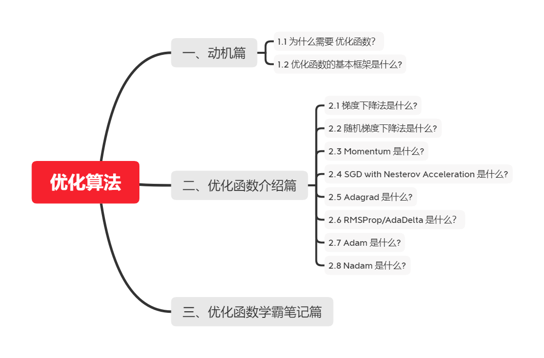 图 166