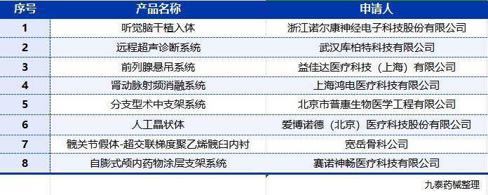 九泰智库医械周刊vol15