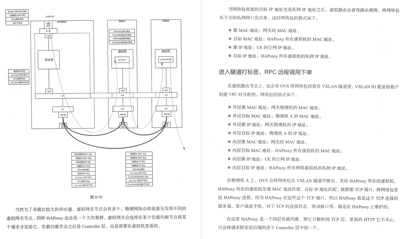 Huawei's 18th-level engineers lasted five years to sum up interesting talks about network protocols (Da Niu Jing)