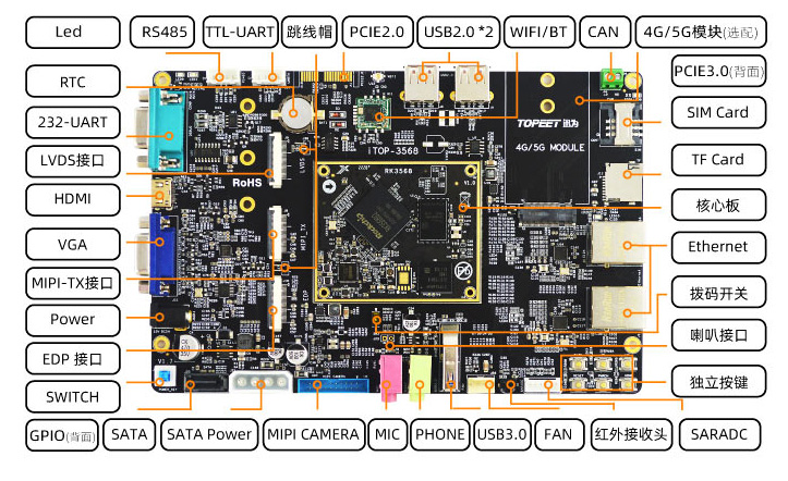 RK3568开发板屏幕调试常用的debug方法查看屏幕的显示状态