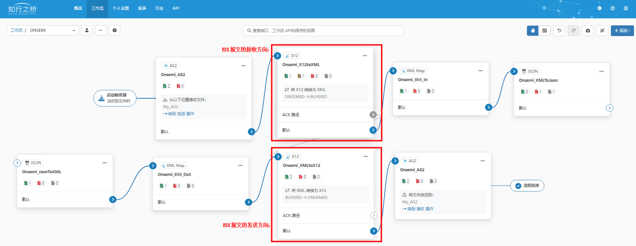 X12端口EDI ID、测试指示符与997配置