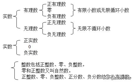 求一个任意实数c的算术平方根g_七下数学实数章节专题知识点,看完别忘