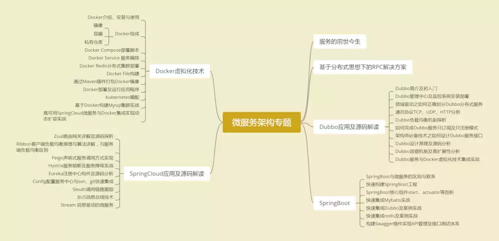 Some experience and career planning of five-year Java programmer advanced architect