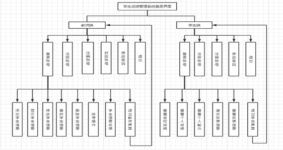 学生成绩管理系统