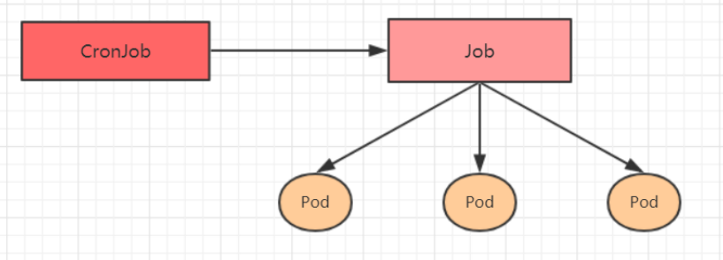 Kubernetes的Pod控制器深度解析