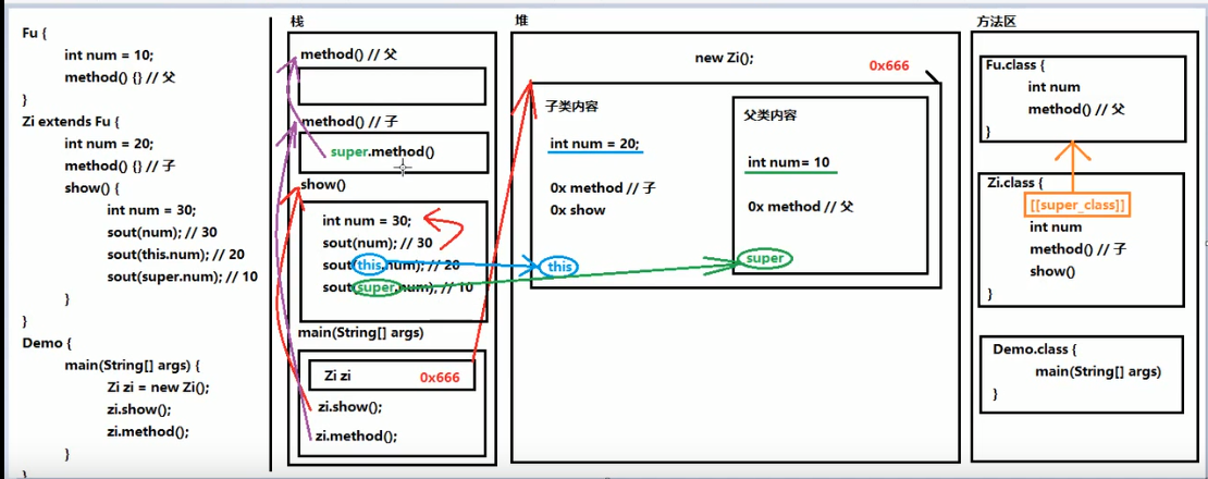 javanew内存分配内存java内存分配