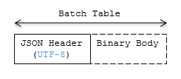 batch table layout