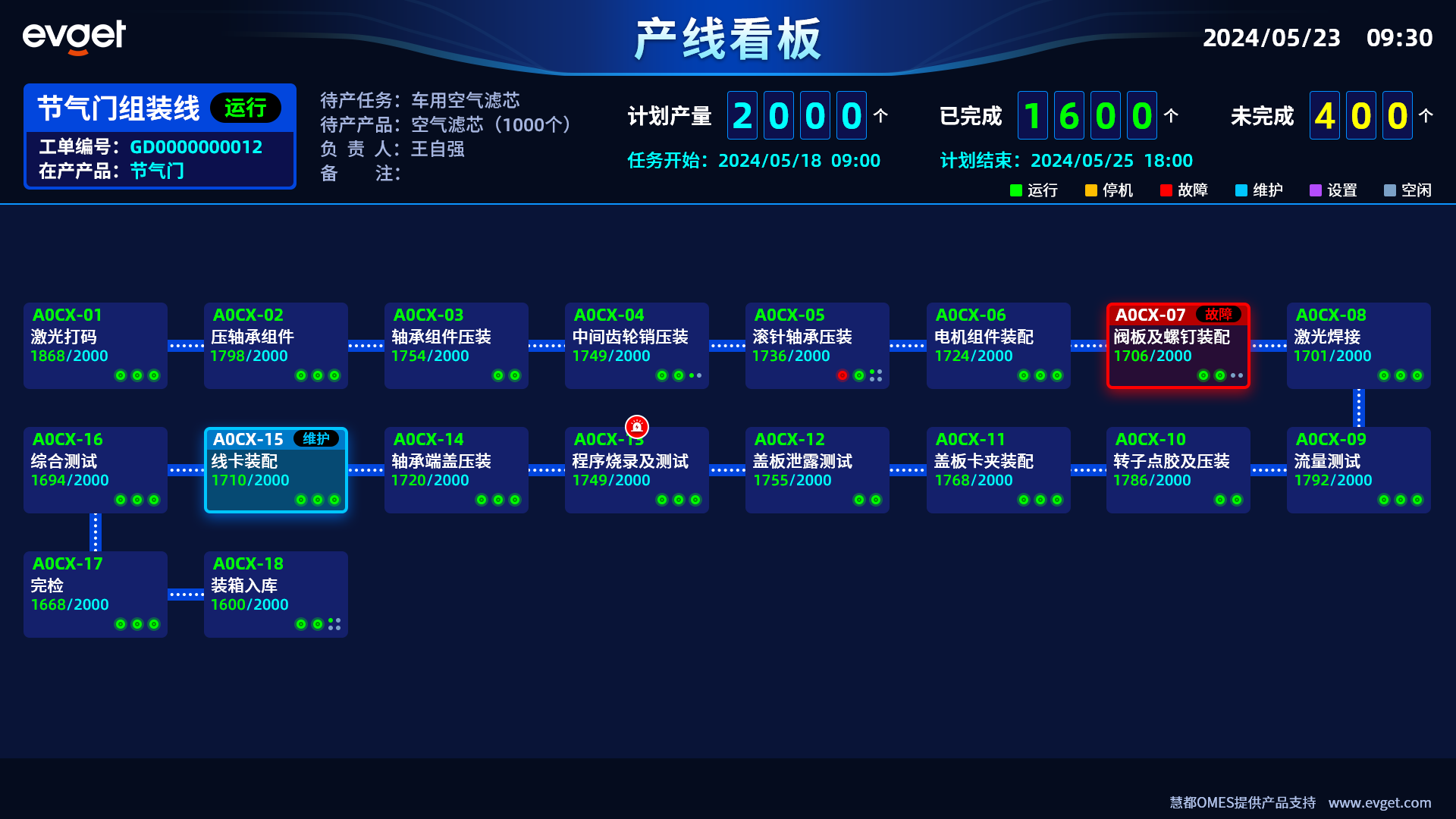 电子电器及家电制造行业MES系统解决方案介绍