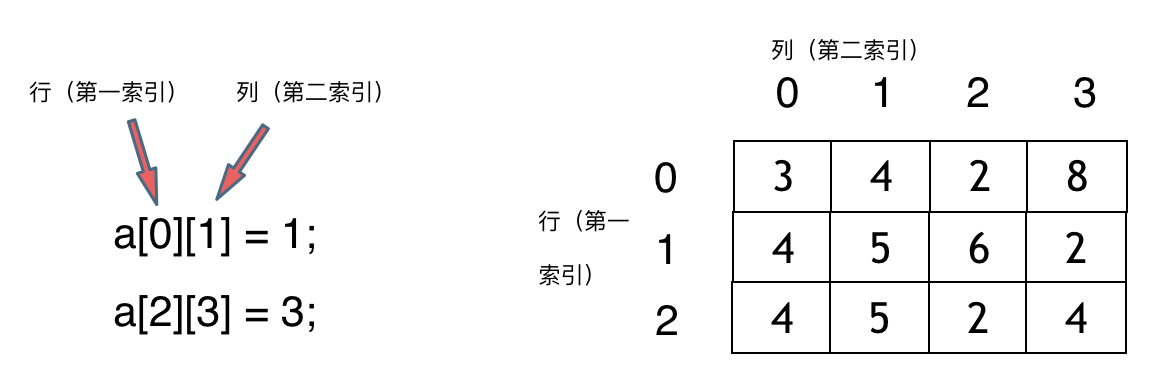 二维数组