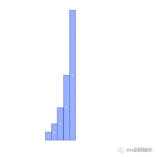 Java ConcurrentHashMap安全实现原理解析