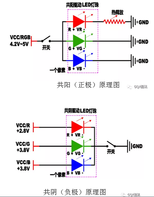技术发展杂谈(四)——全倒装COB共阴节能LED大屏_倒装共阴-CSDN博客