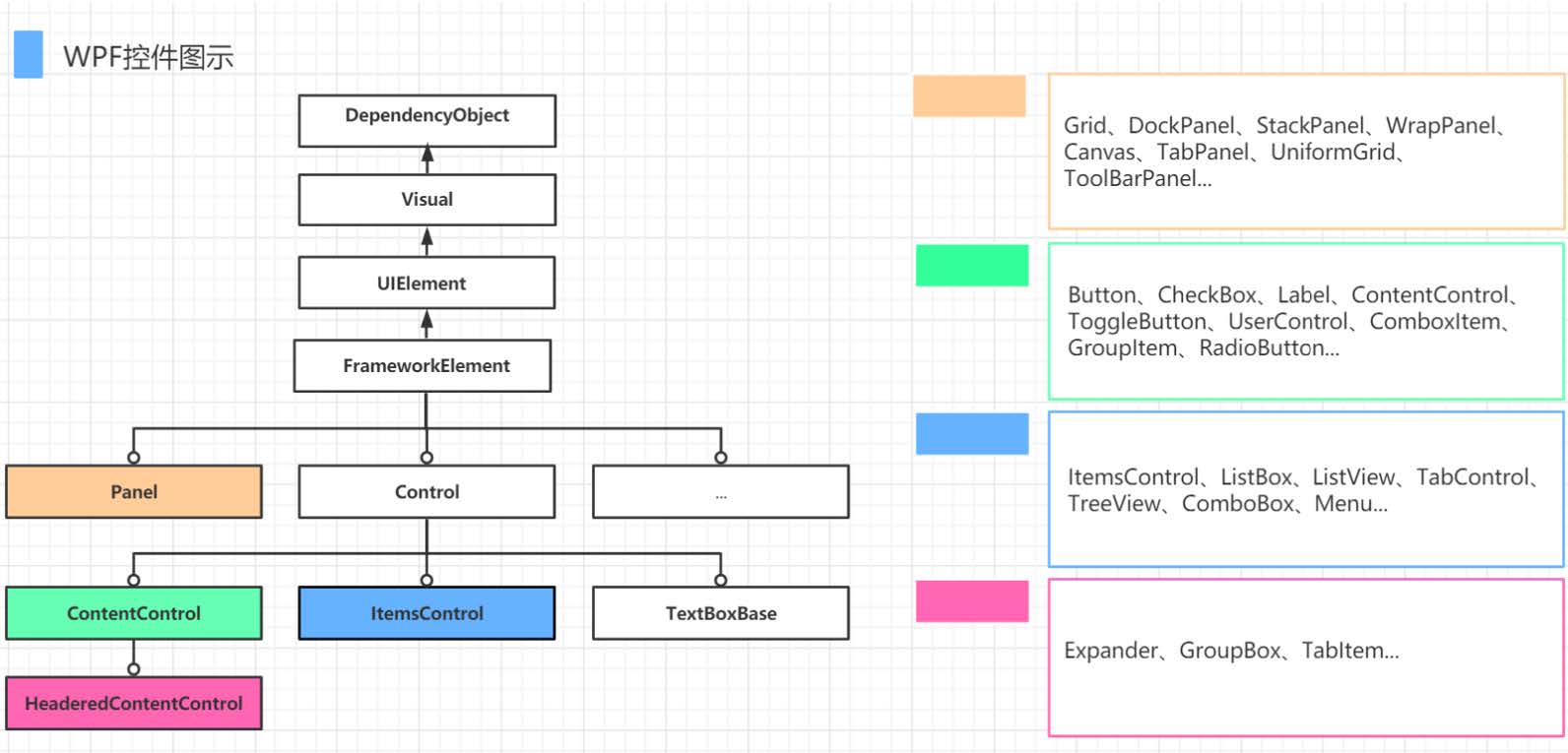 基于<span style='color:red;'>C</span>#语言<span style='color:red;'>的</span>GUI<span style='color:red;'>开发</span>,主要<span style='color:red;'>介绍</span>WPF<span style='color:red;'>框架</span>