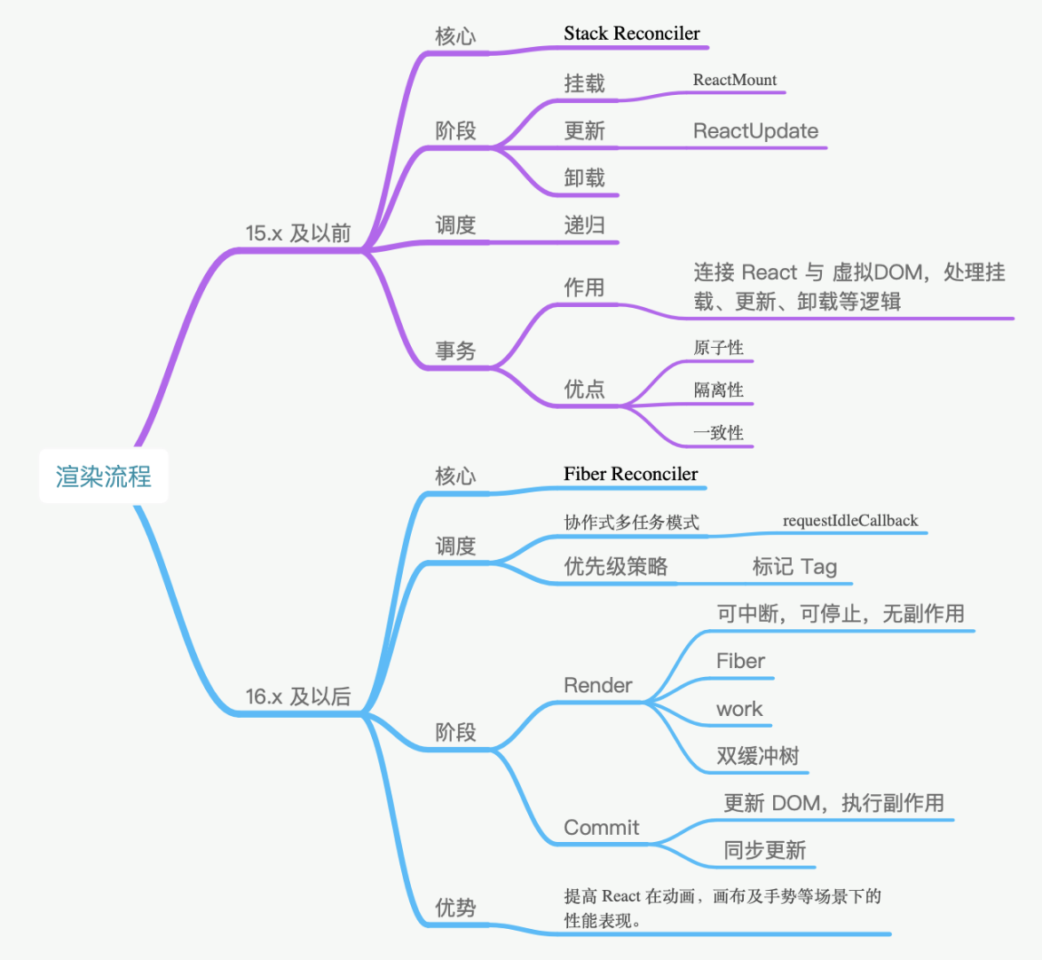 高级前端一面面试题集锦