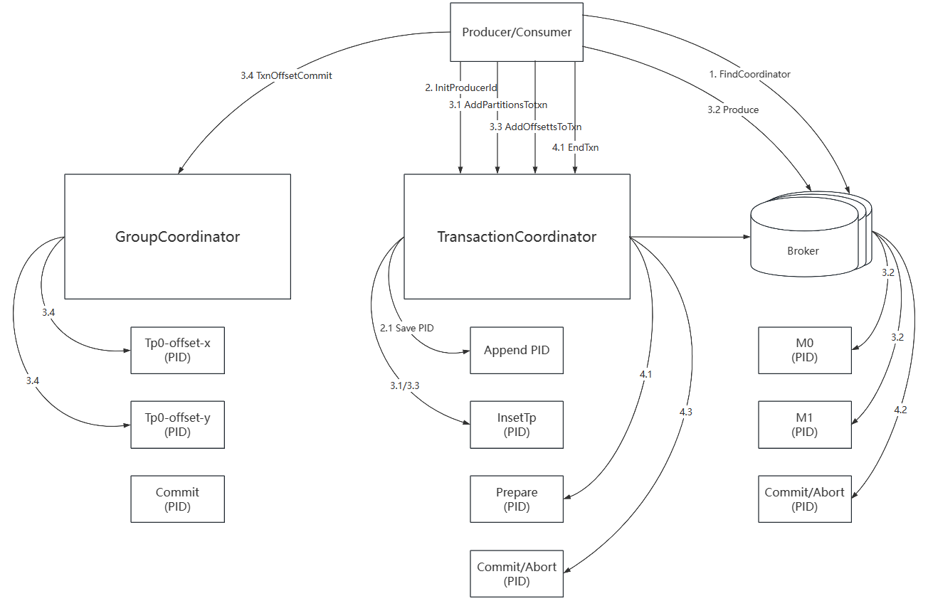 Kafka_02_Producer详解