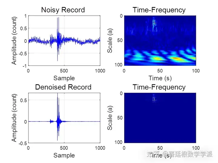 基于一种改进小波阈值的微震信号降噪方法（MATLAB）