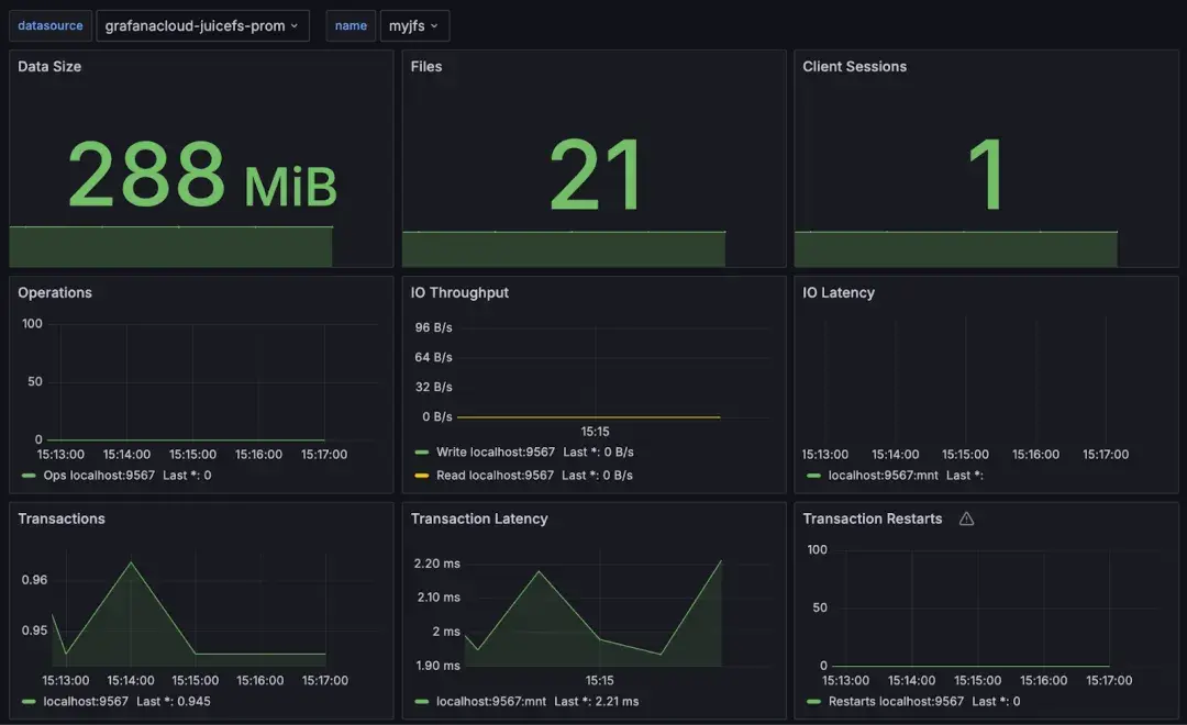 如何使用 Grafana 监控文件系统状态