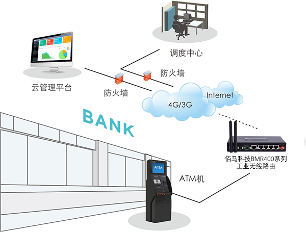 ATM management system.png