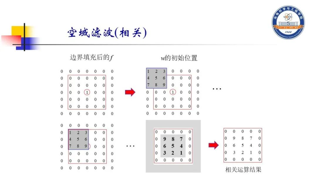 3x3中值滤波怎么计算过程_光电图像处理 | 空域滤波增强
