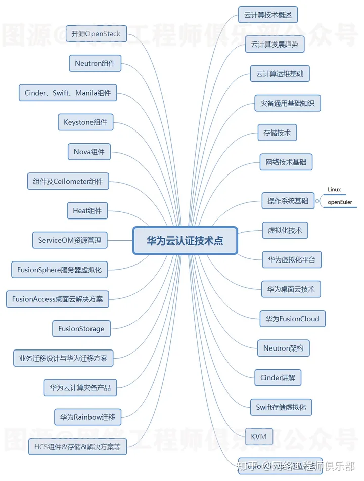 等到了，终于有人把云计算一口气全讲明白了