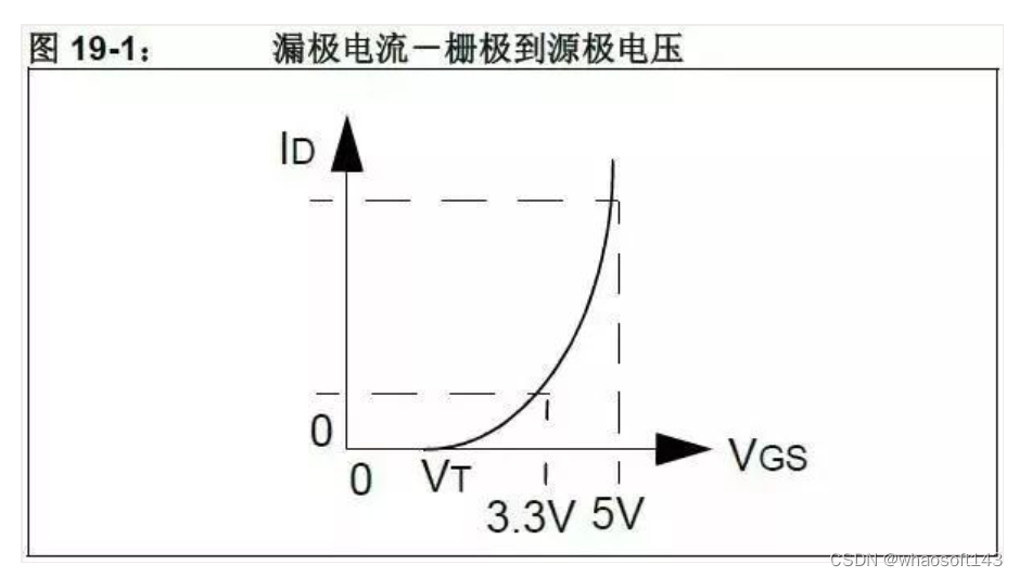 嵌入式分享合集124_嵌入式硬件_32