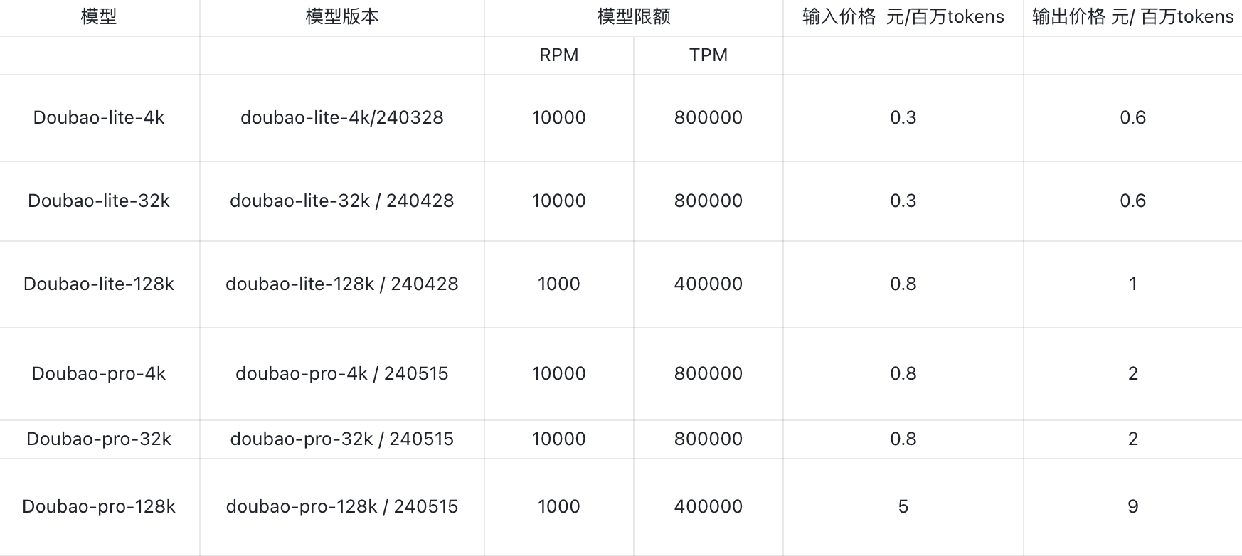 豆包模型TPM和RPM