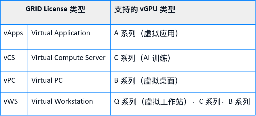 02smartx-hci-gpu.png