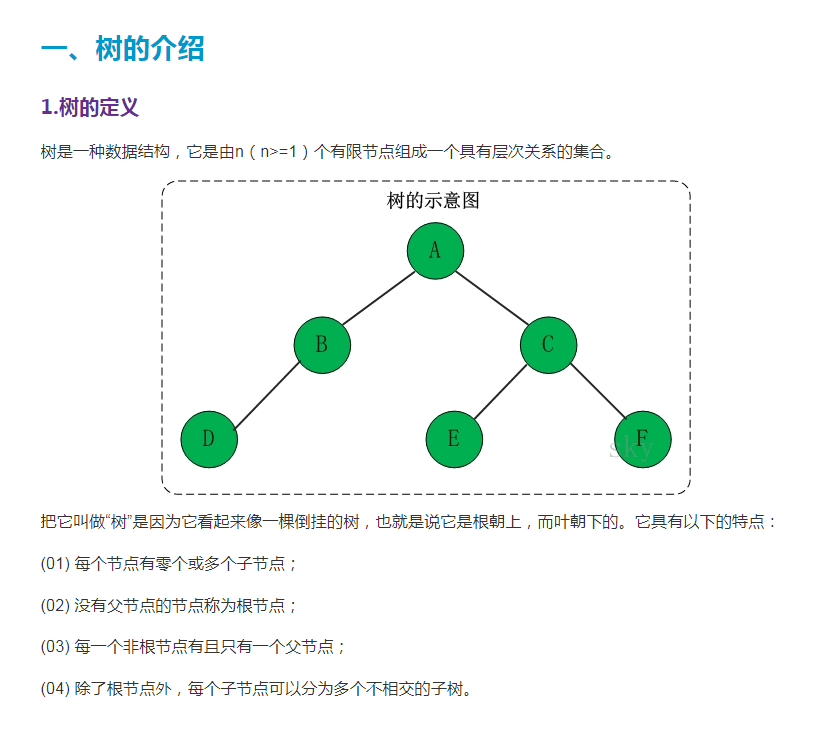 树的介绍