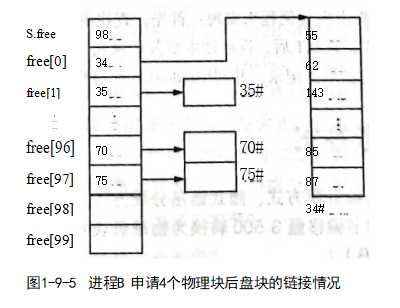 《操作系统》期末主观题梳理