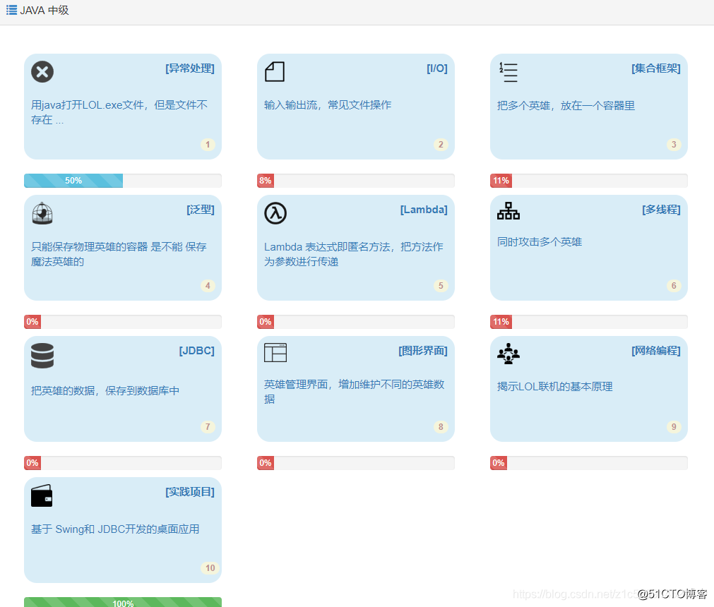 零基础应该怎么学java编程?插图1 在这里插入图片描述