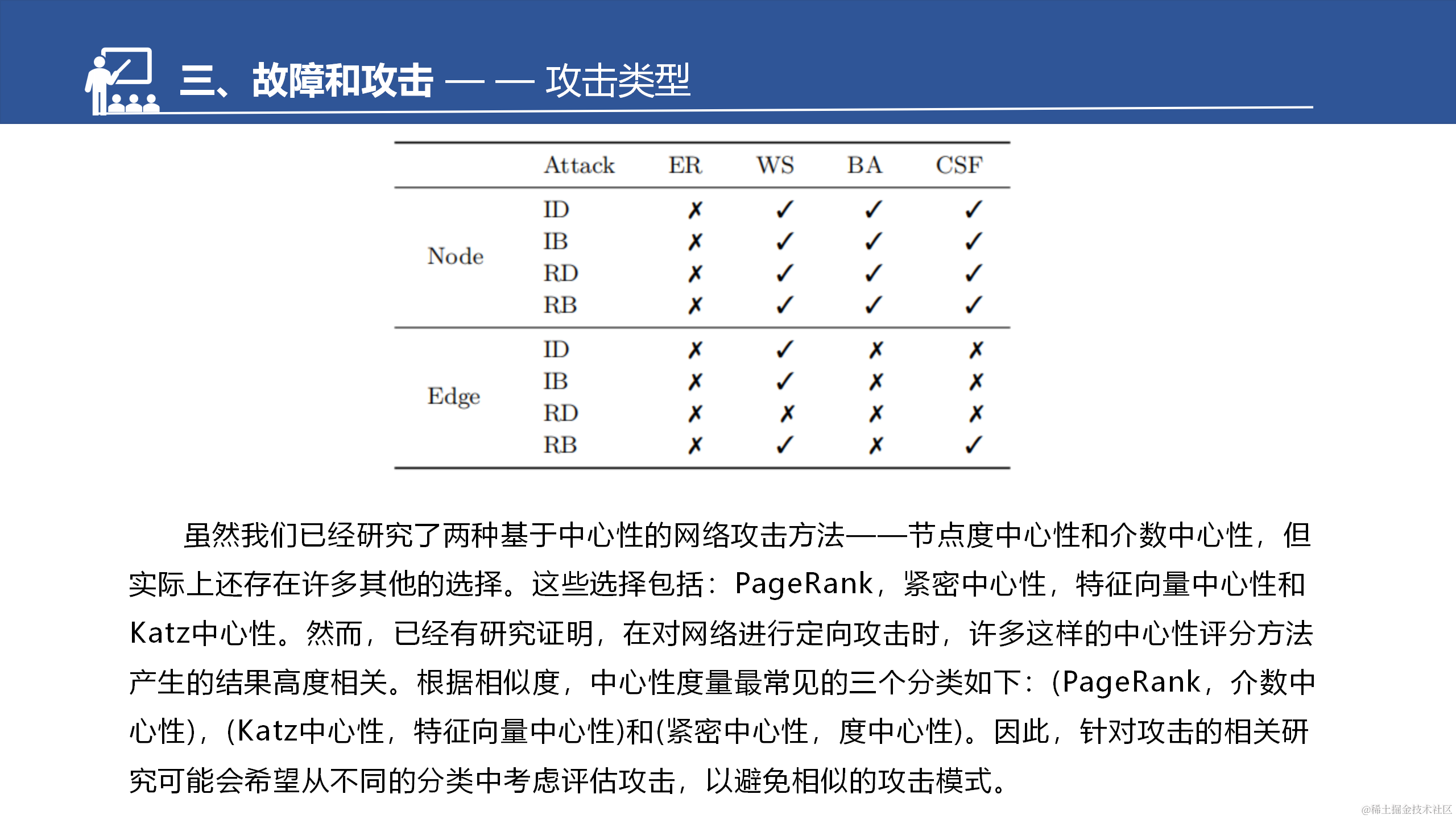 网络的脆弱性和鲁棒性调研汇报--于淼_54.png